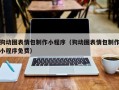 诸城狗动图表情包制作小程序（狗动图表情包制作小程序免费）